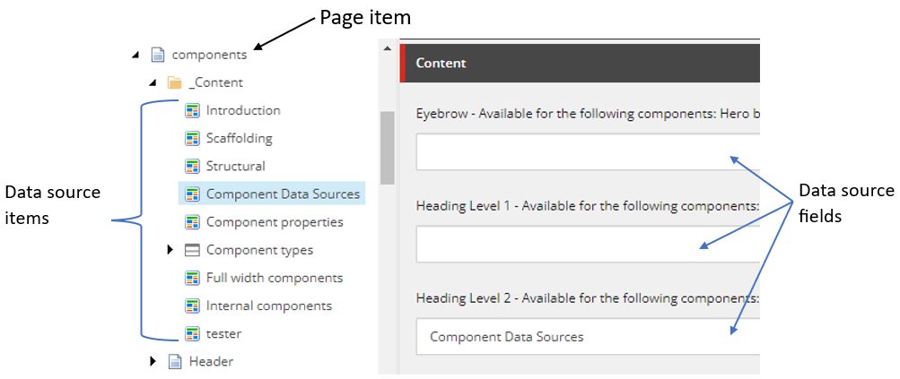 sitecore data source image