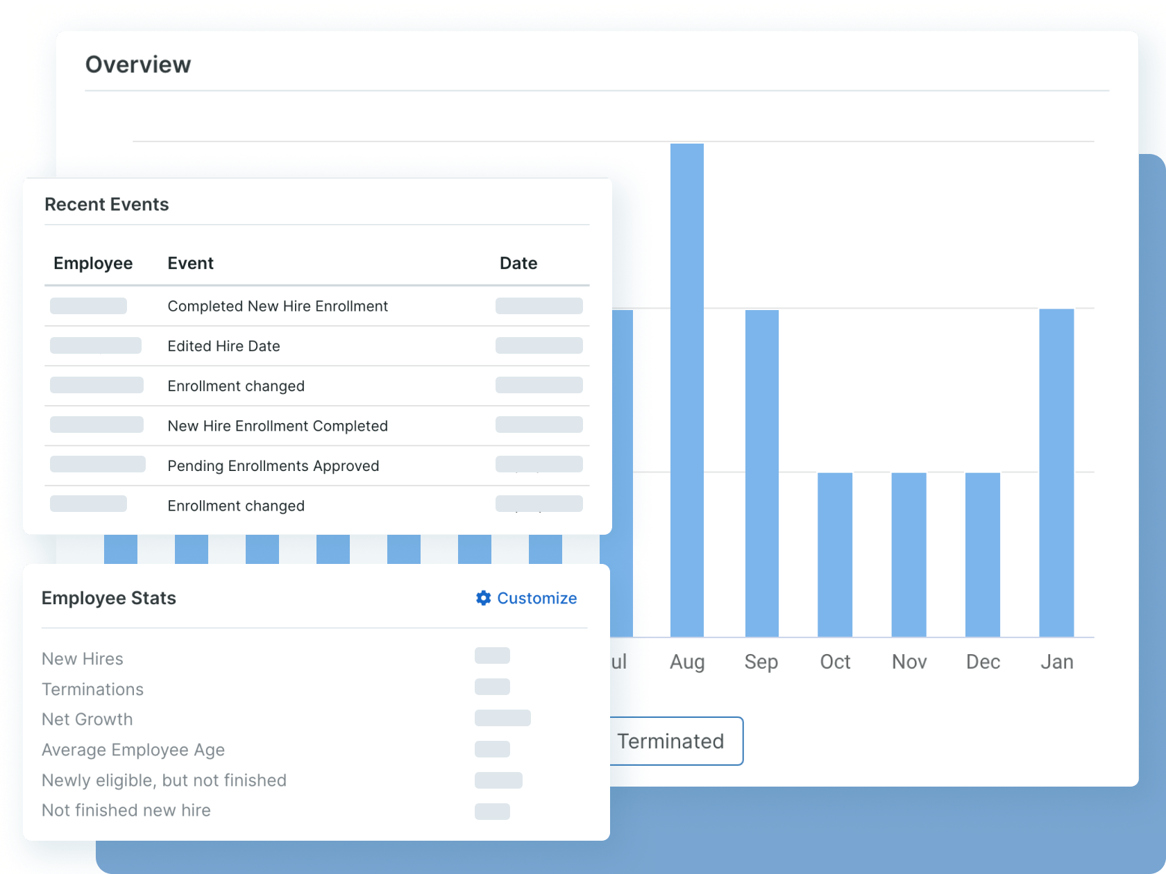 Streamlined implementation screens