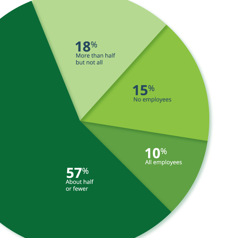 ER Insights June
